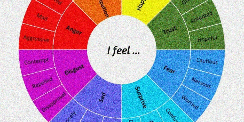 tech professional emotional intelligence assessment